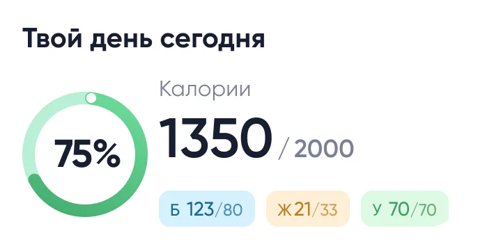 Твой день сегодня